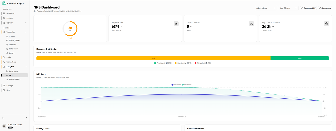 GetConsent NPS dashboard showing satisfaction scores and trends