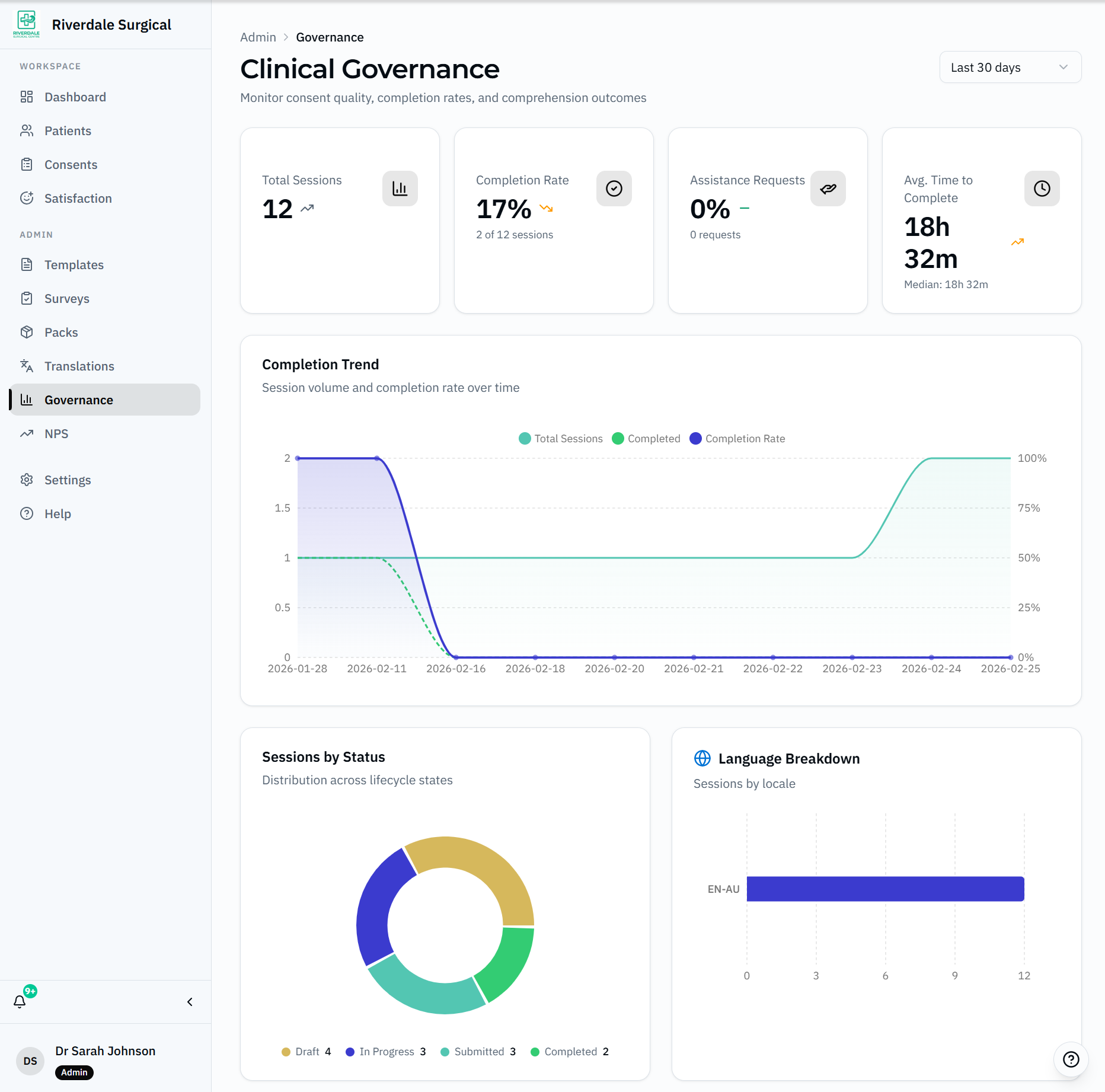 GetConsent clinical governance dashboard with completion and comprehension metrics